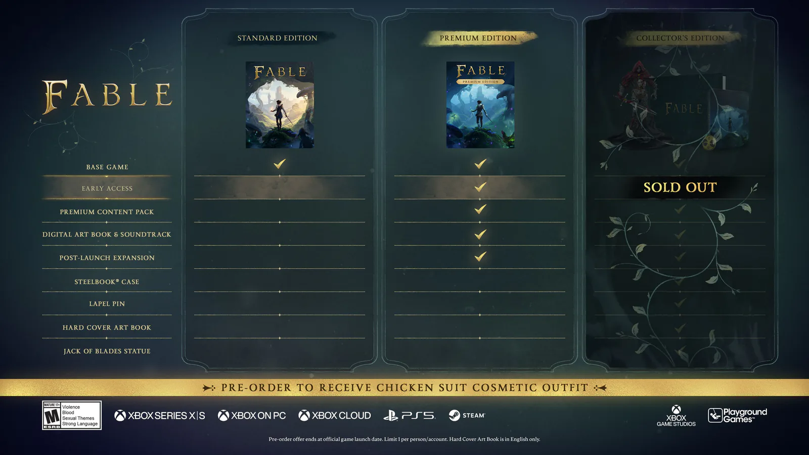 Official chart comparing the Standard, Premium and Collector's editions, with box art for each and the Collector's Edition marked sold out